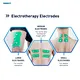 Fswt Extracorporeal Shockwave Therapy